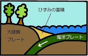 大津波の歴史と共生